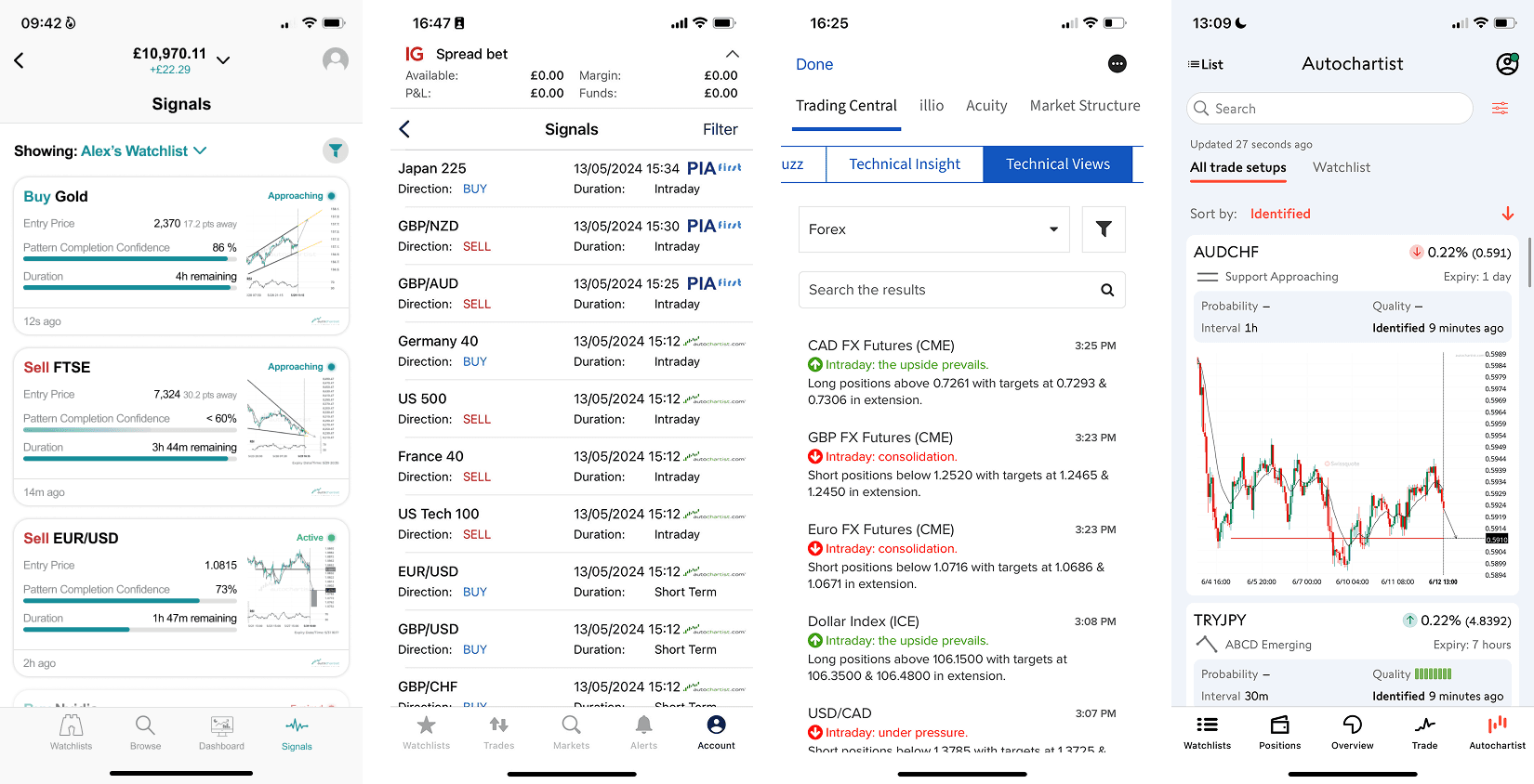 Spreadex Signals alongside IG, Trading Central and Autochartist, comparing visual opportunities with interfaces that rely more on text.